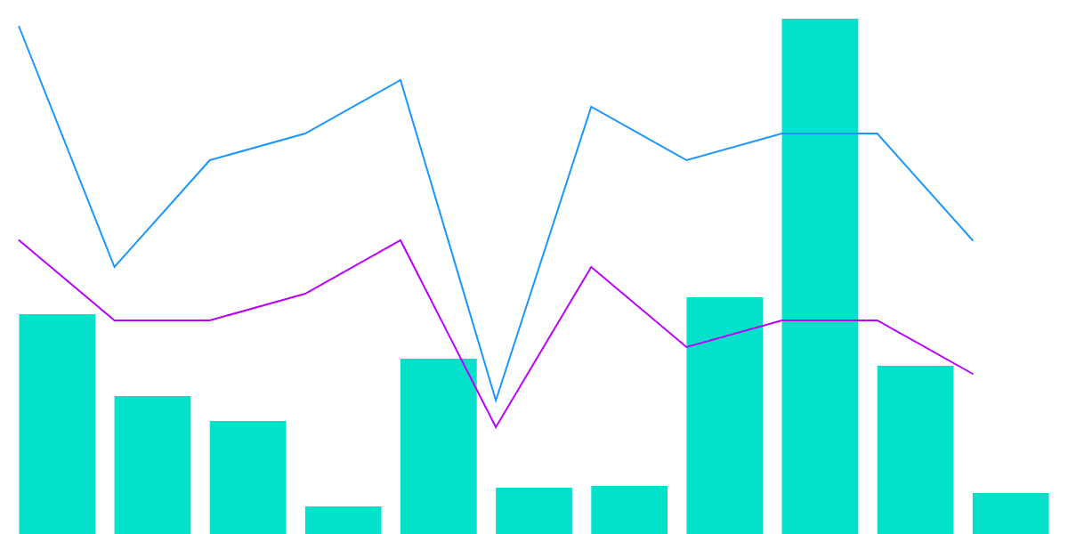 Axelar - 2.  Squid Launch  Analysis 