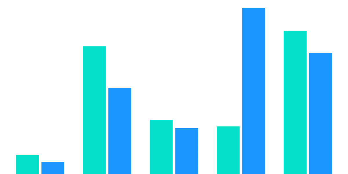 Squid Launch Analysis