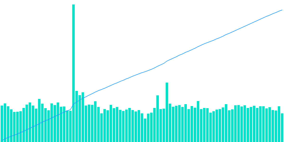 Ecosystem or Project Analysis - Ethereum