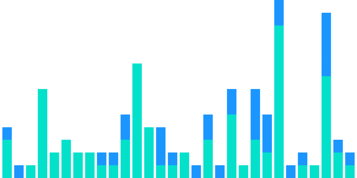 Pool 872 Analysis