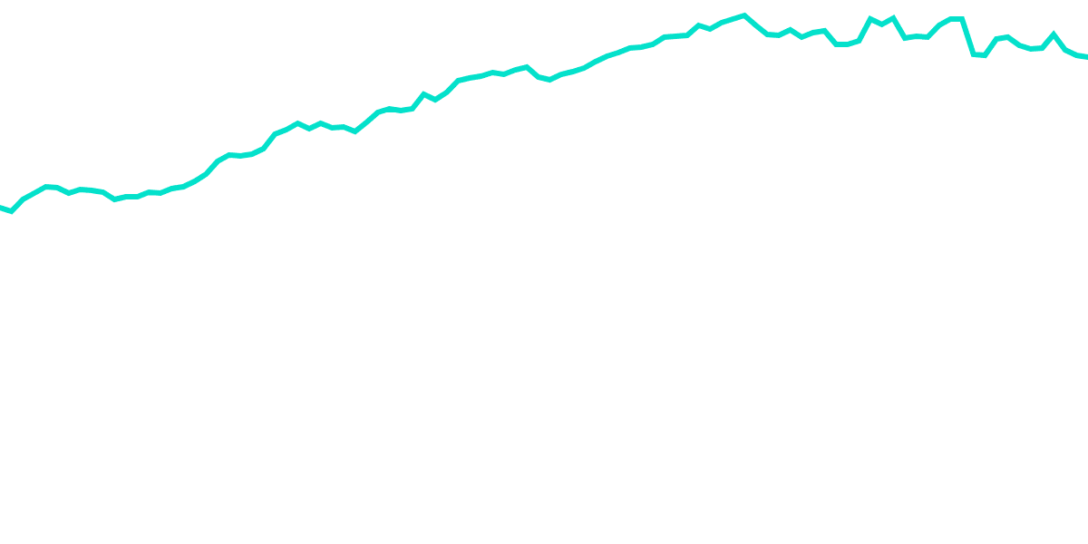 (Auto-updating) Saver depths and (cumulative absolute) minted yield