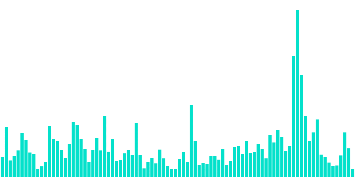 ref finance vs jumbo exchange