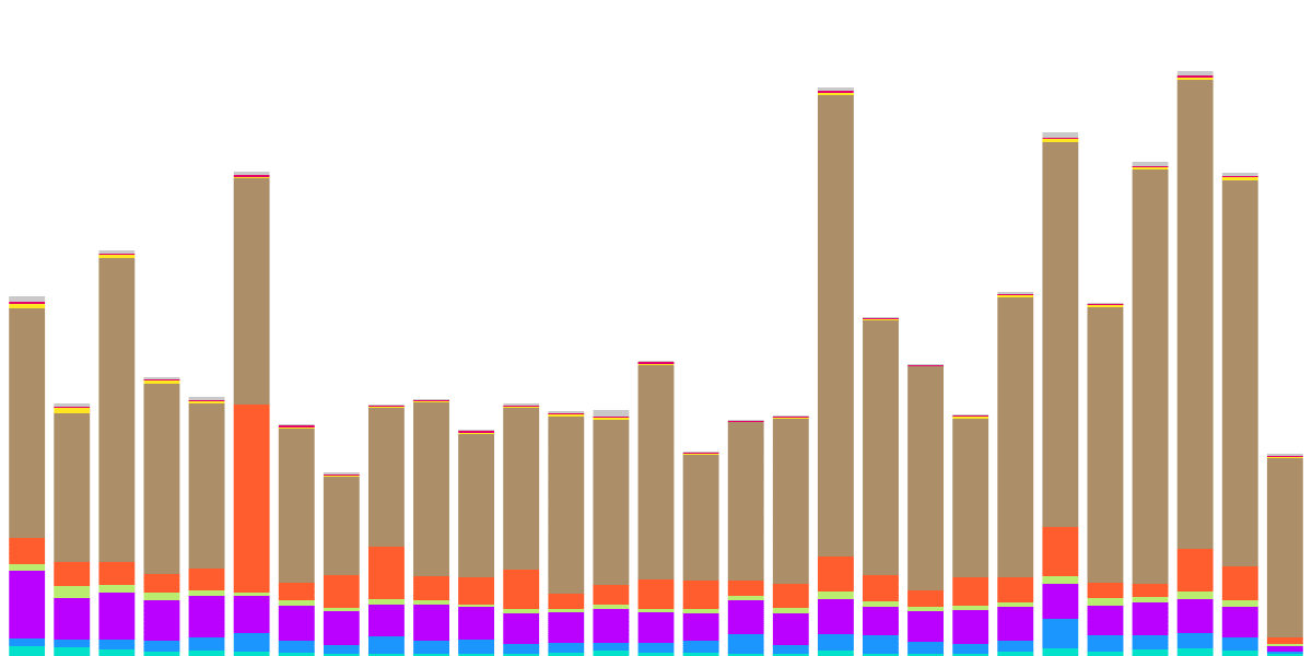 NEAR - 7. Weekly Report - Redux