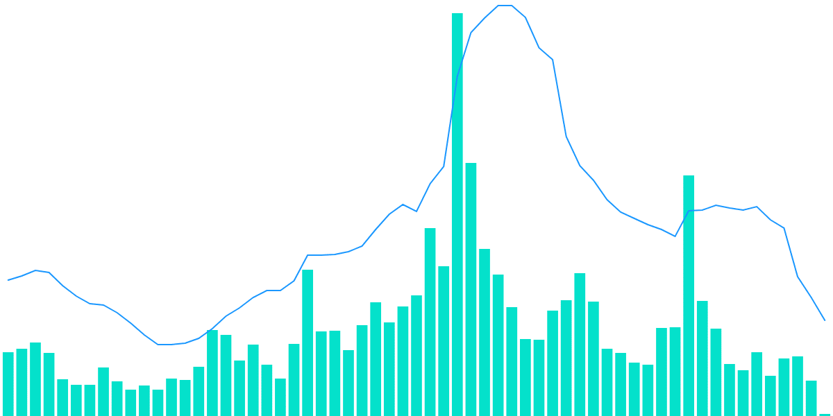 Activities on DyDx