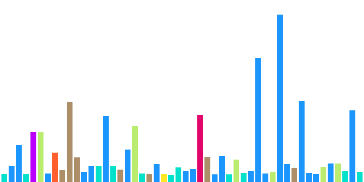 Snapshot Trends Analysis