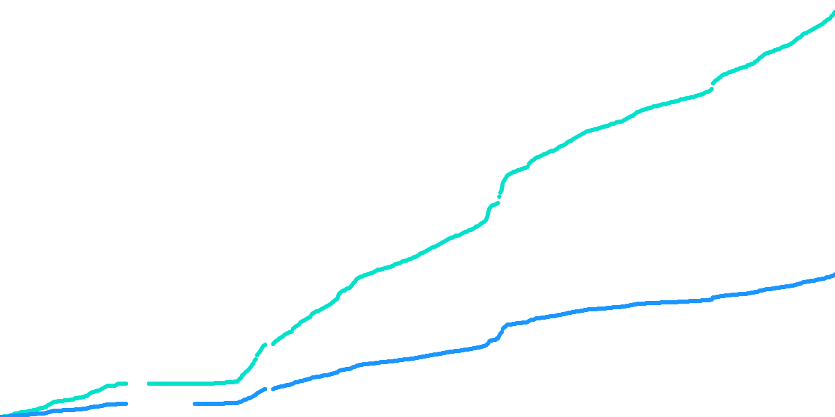 Reserve (cumulative) income health