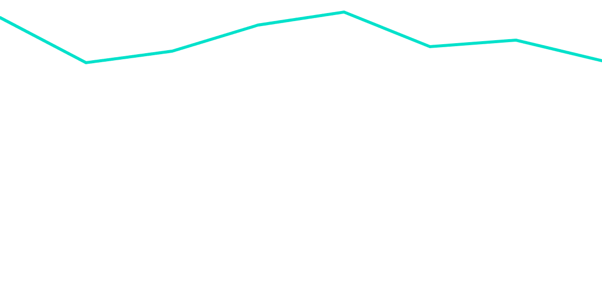 Daily Transactions and Unique Addresses 