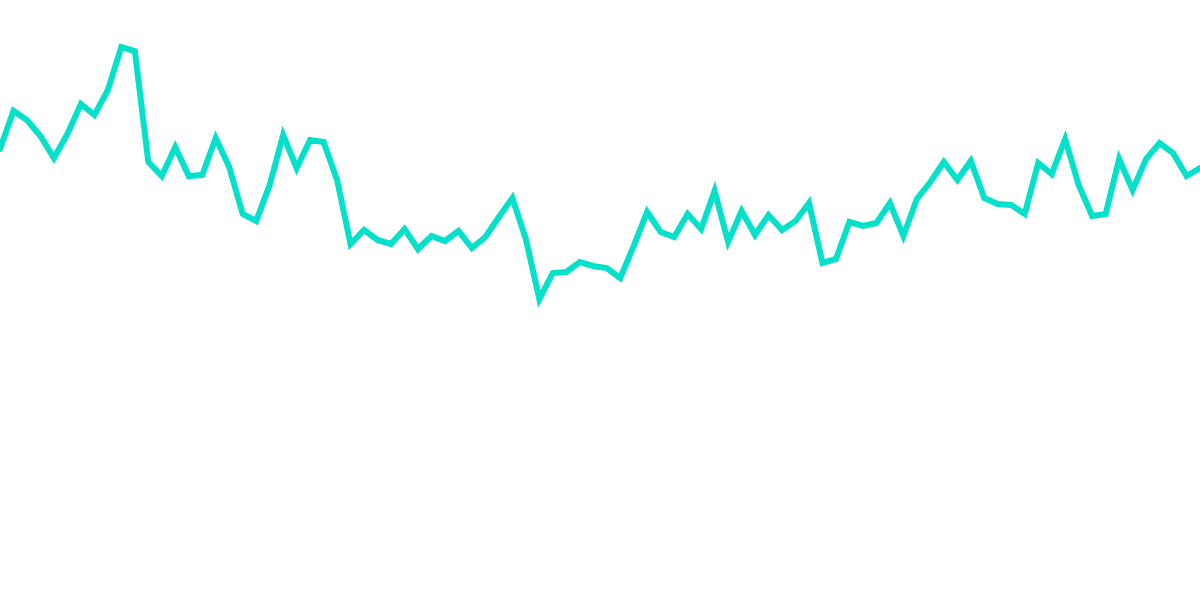 Binance Distinct Transactions