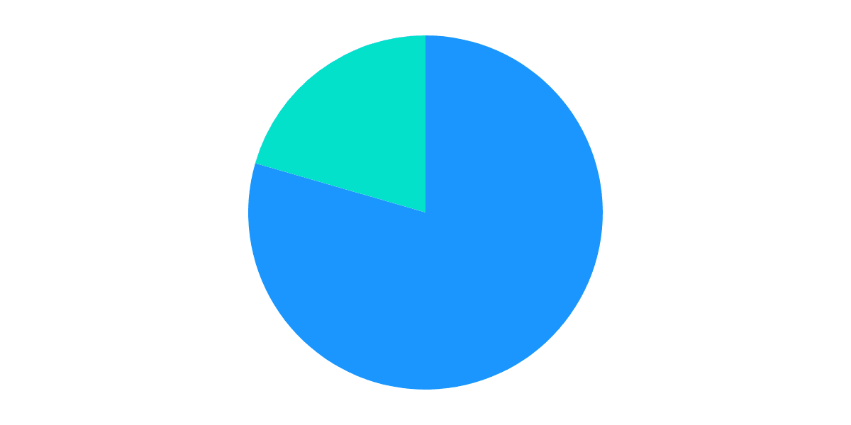 Optimism NFT Metrics Dashboard