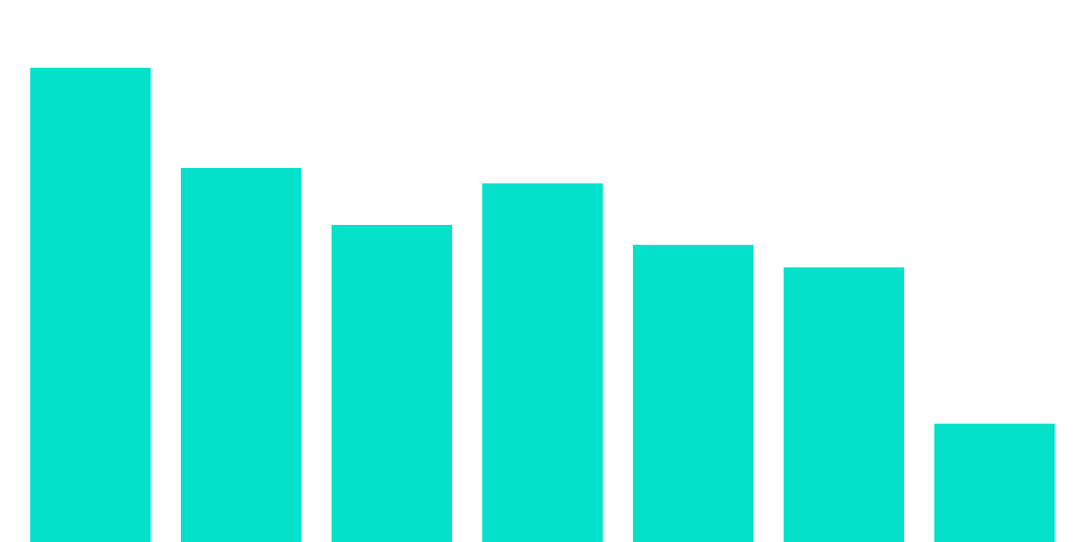 SMB Sales Dashboard