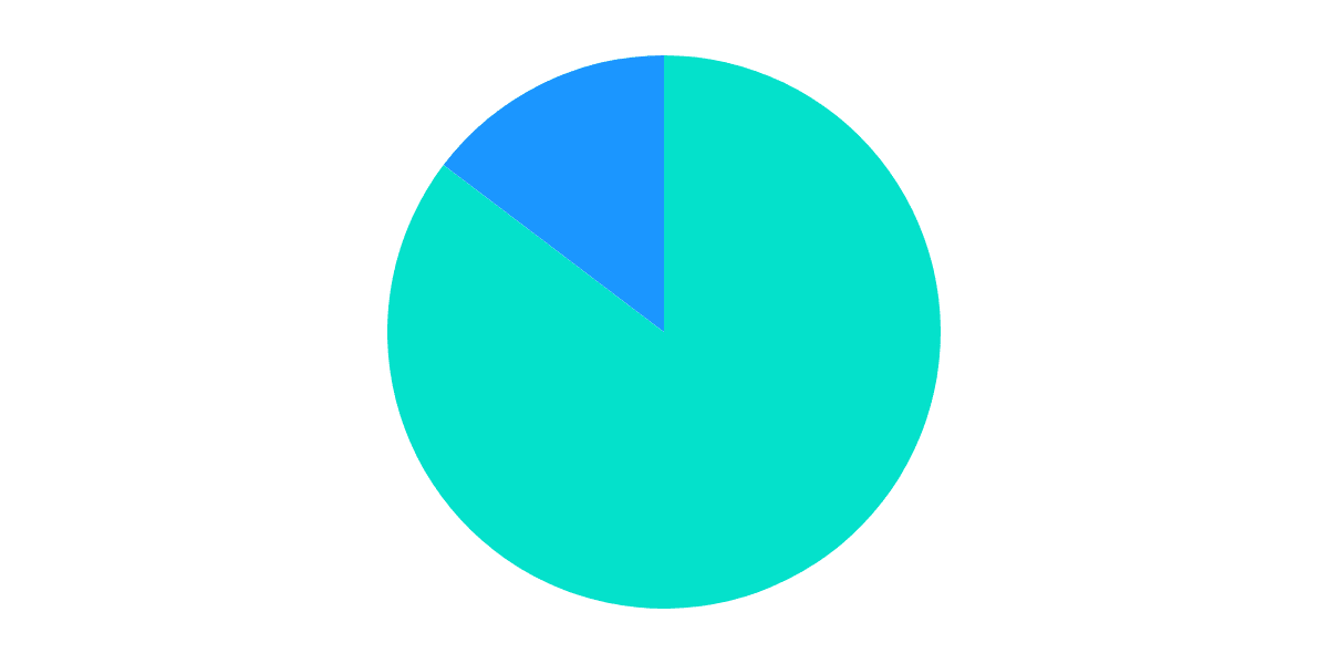 NEAR - Gains Network