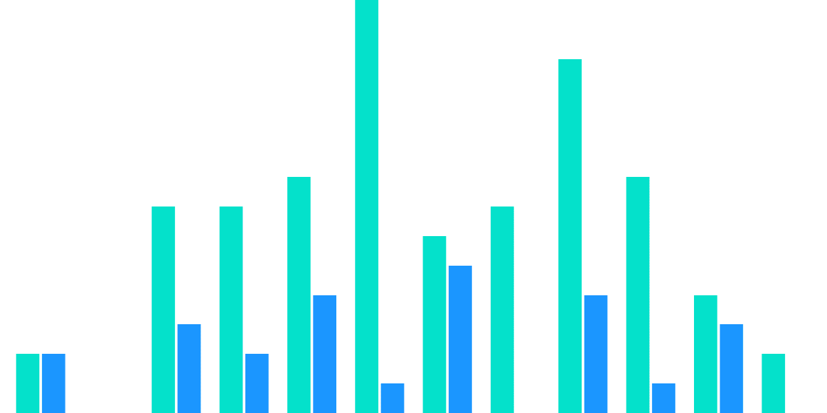 NEAR In Gains Network