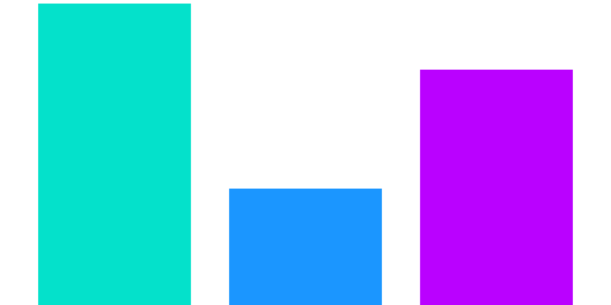 Crunching the Numbers: Analyzing Staking on Cosmos