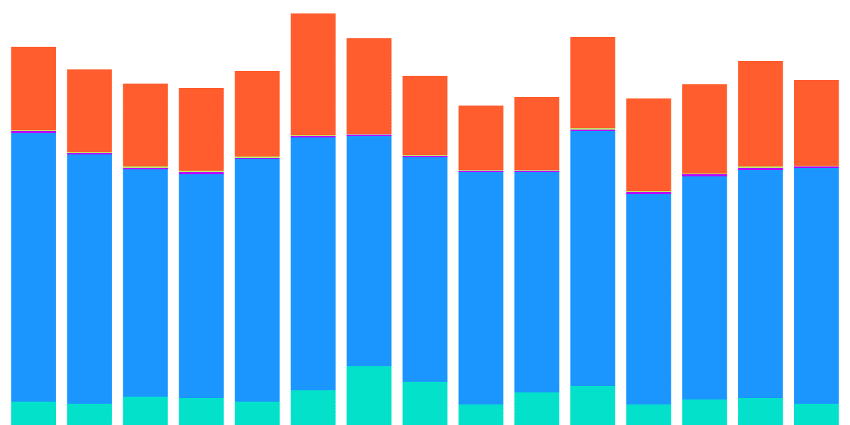 NEAR - 13. Insight of the Week