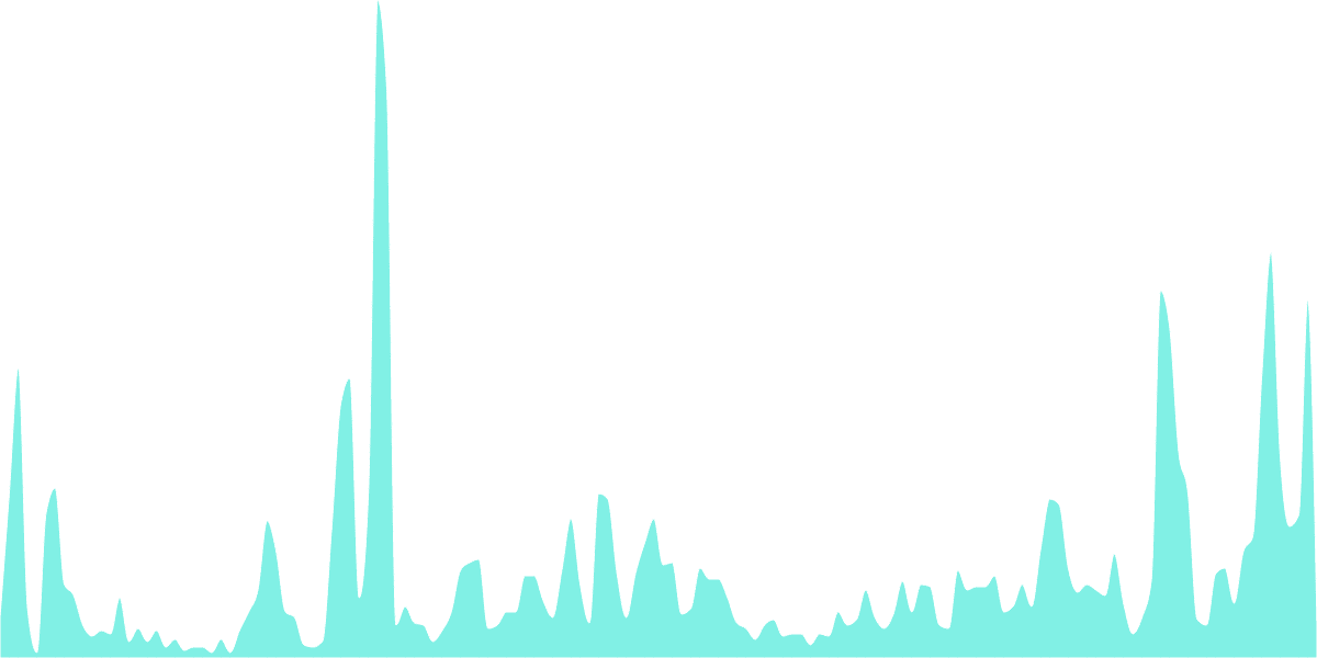 `social.near` Contract Authorizations