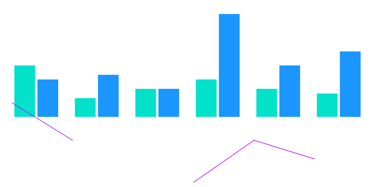 CAP Finance: a free decentralized trading protocol on Arbitrum