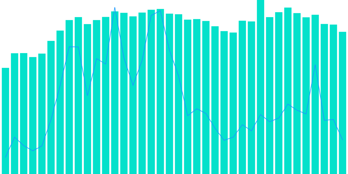 Aave Protocol Analysis