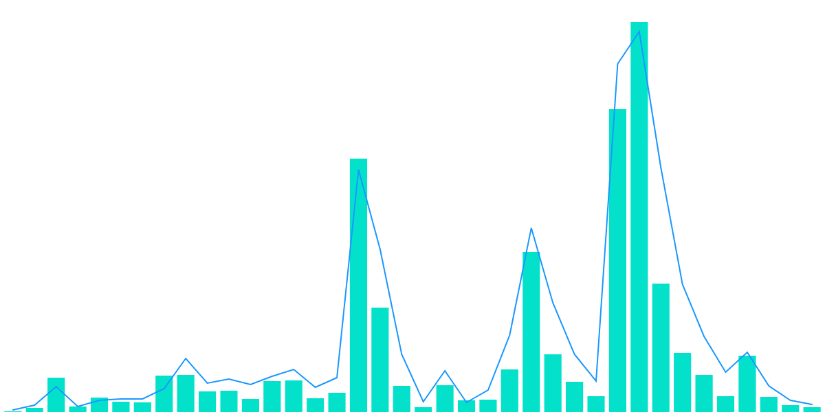 AAVE Liquidation Analysis: Who is at Risk?