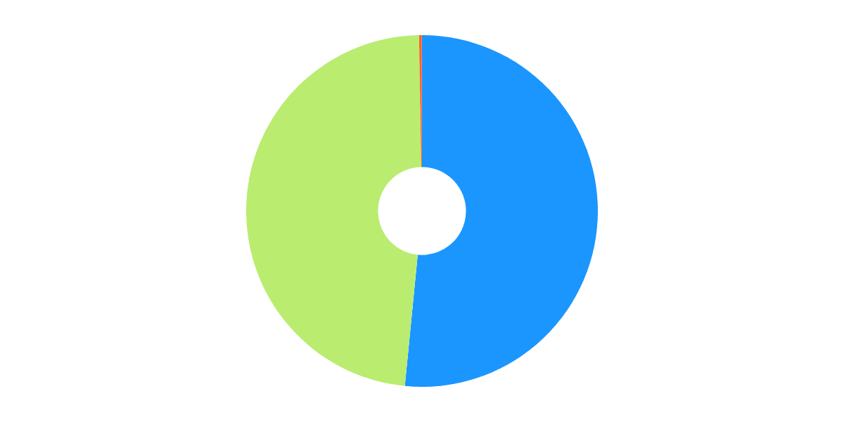 MetricsDAO Treasury Dashboard