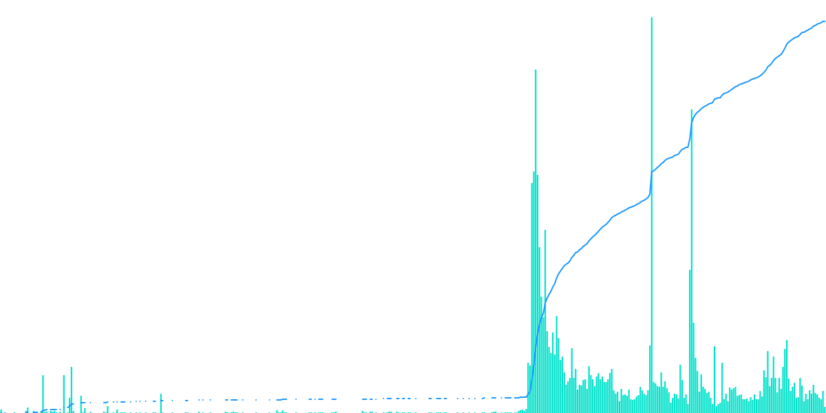 Axelar Activity Overview 