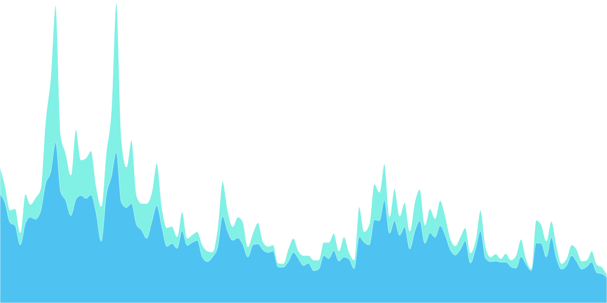 Open Analytics - 19. Aave