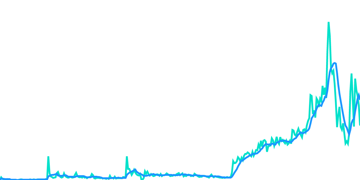 Comparison Metrics