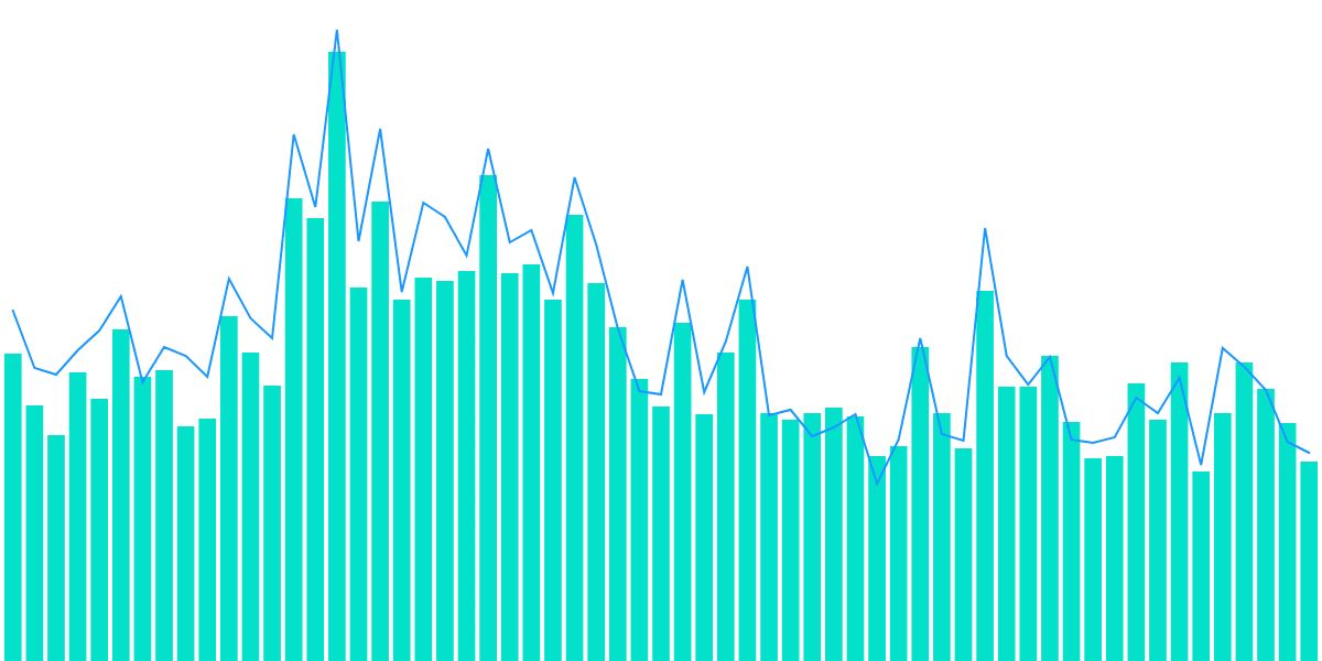 How Users interacted with Aave?