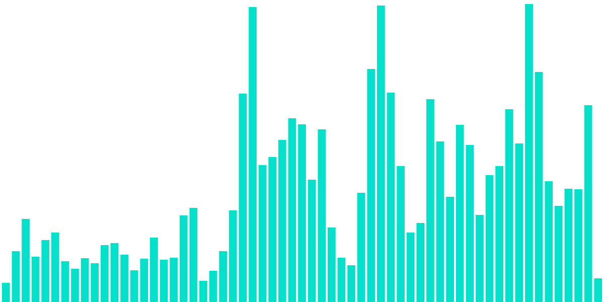 Social Dashboard ( Near )