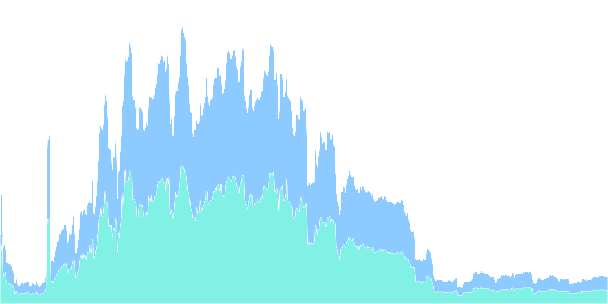 Sushi DEX Aggregator