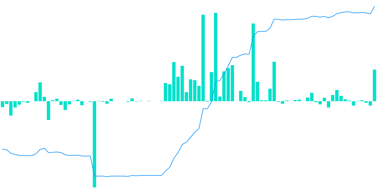 DAI use cases on Optimism