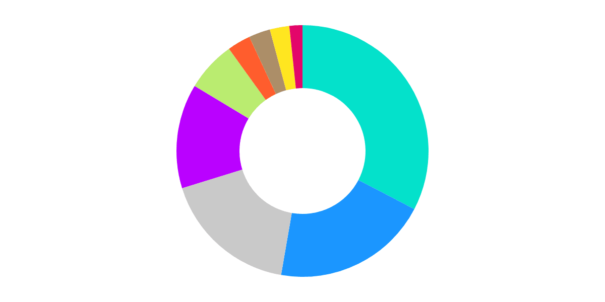 Zyberswap Activity Metrics 