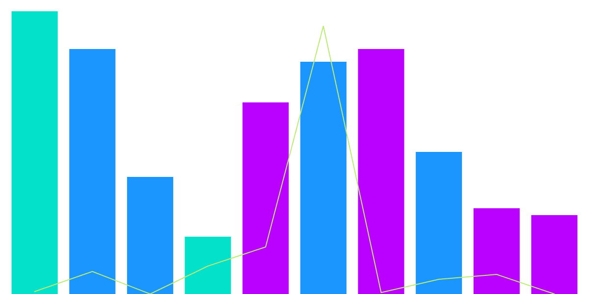 Assignment Dashboard