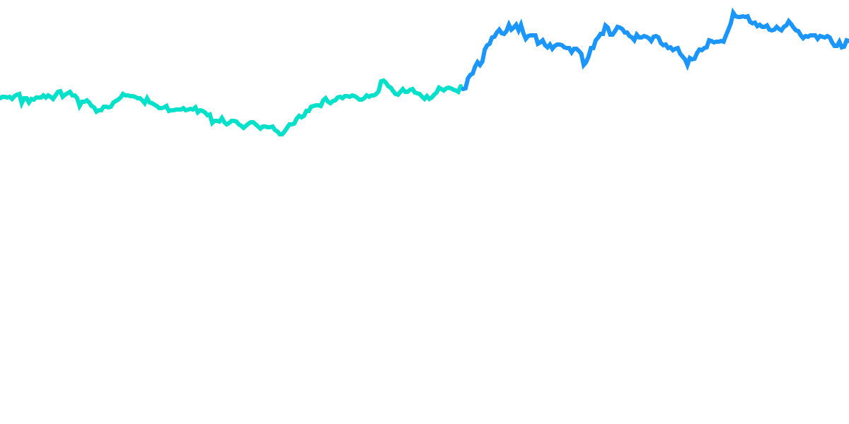 Analysing MKR surge