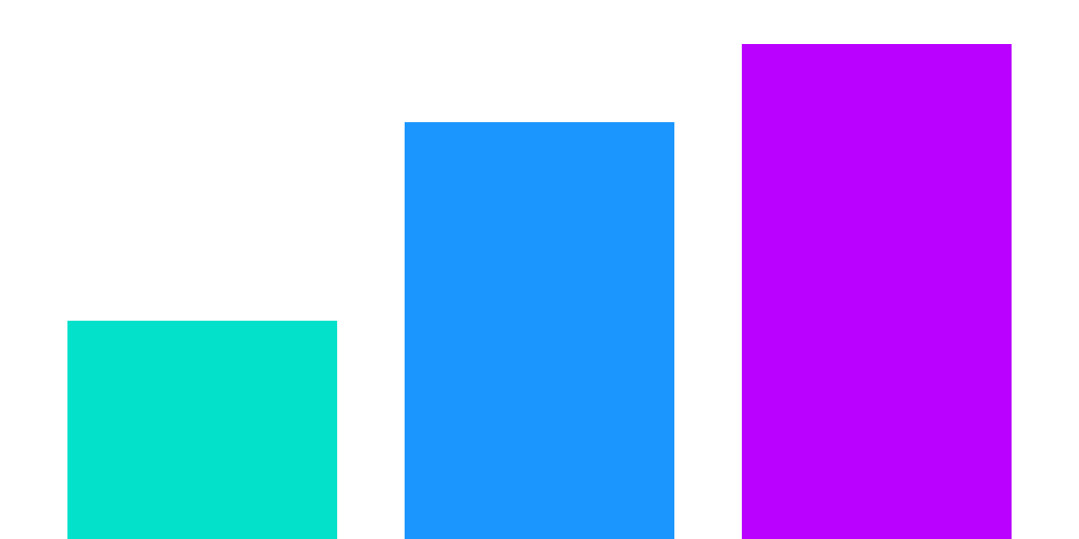 AAVE: Borrowing Activity on Aave v2