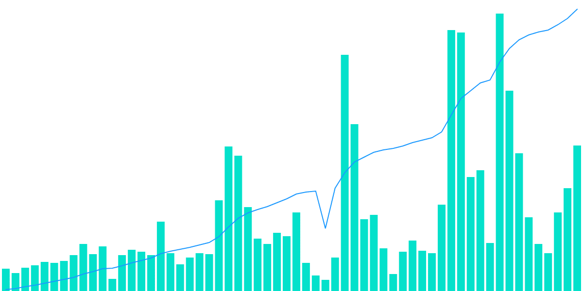 Social Dashboard