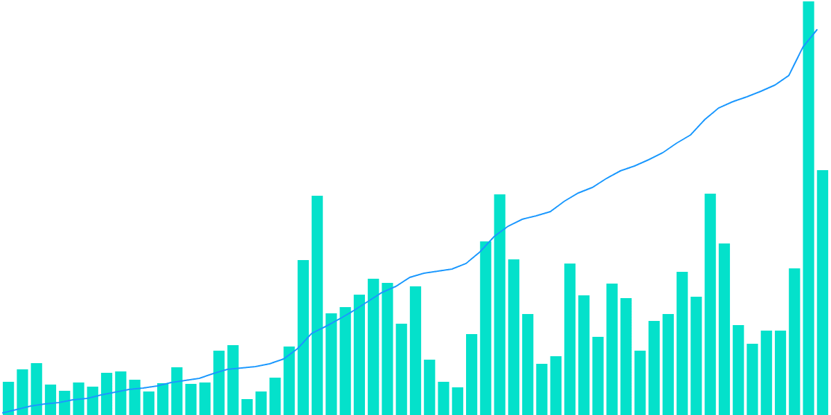 Social Dashboard