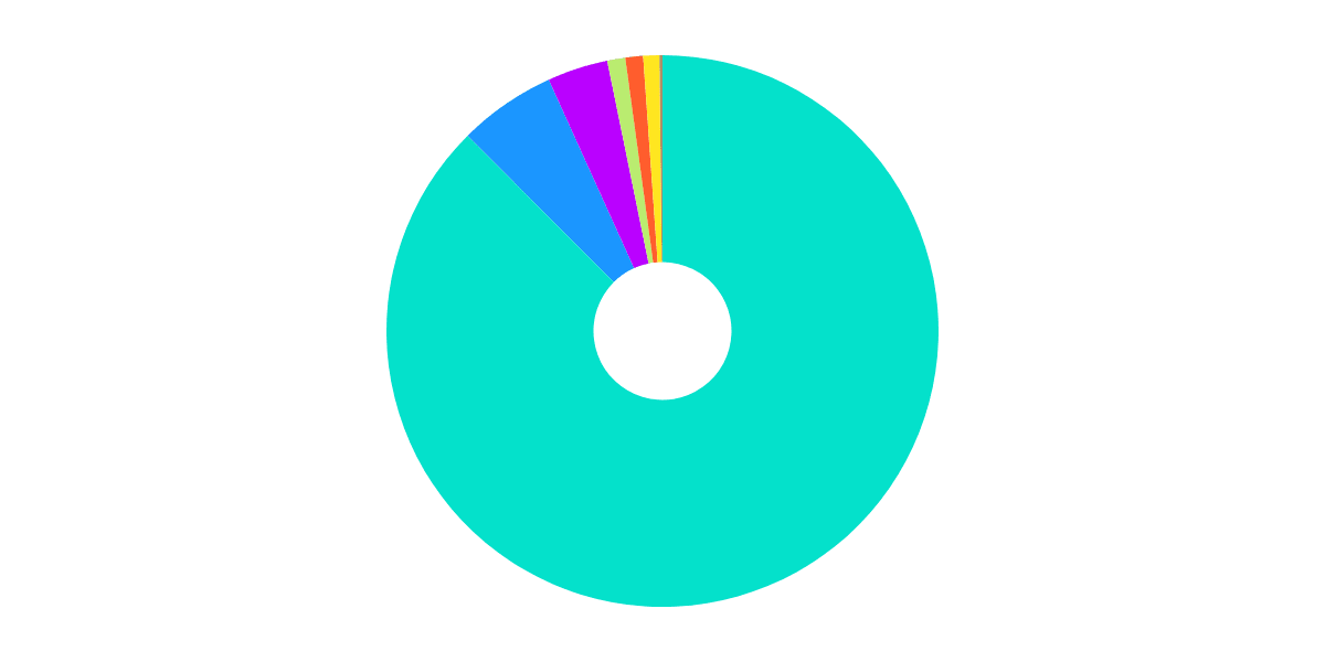 Trending NFT Projects