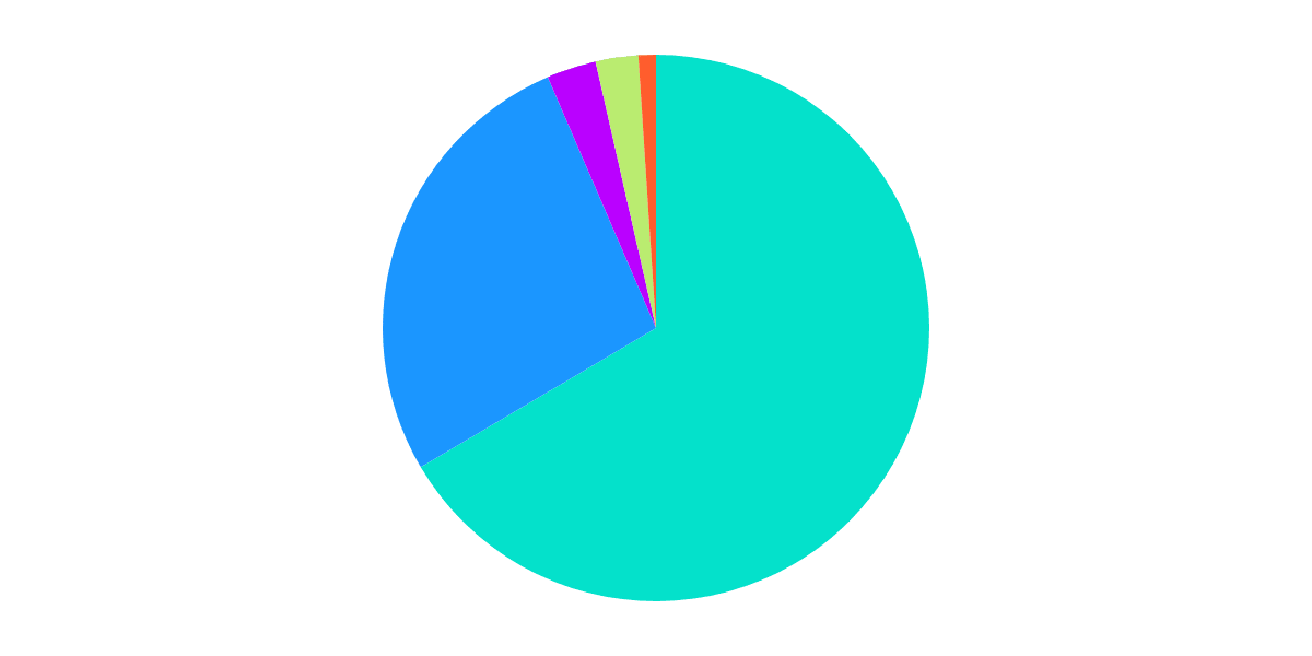 Ukraine & The Ethereum Crypto Donations