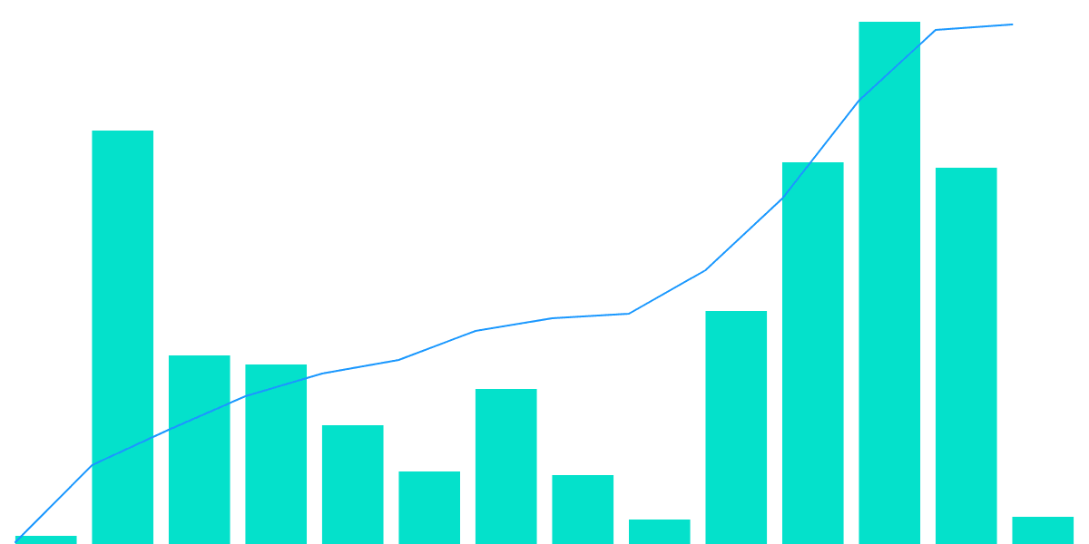 Base Testnet Activity - New Coinbase L2 Chain