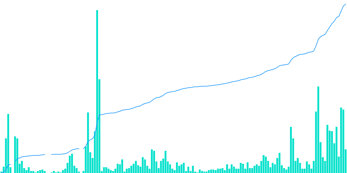 Social Dashboard