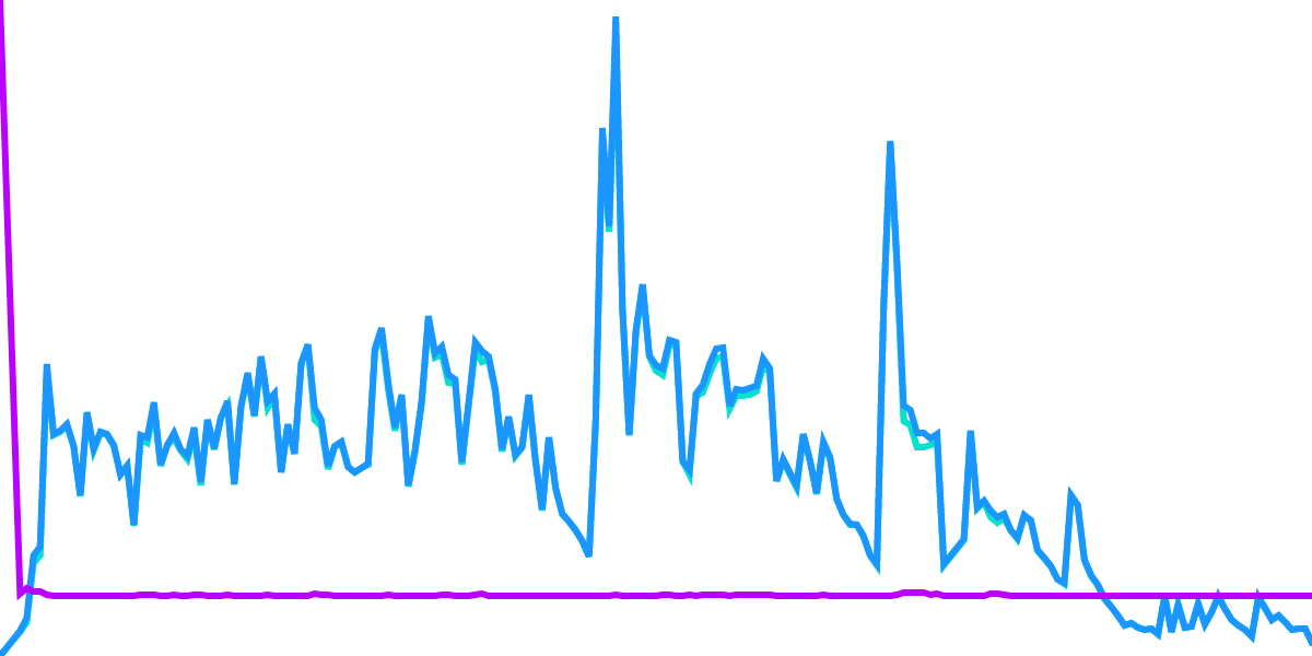 Bad Actors and "Growth Hacks"