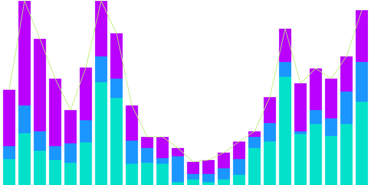 Borrowing activity on Aave