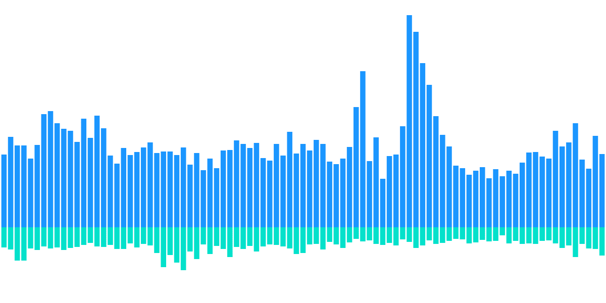 Polygon: NFT Analysis