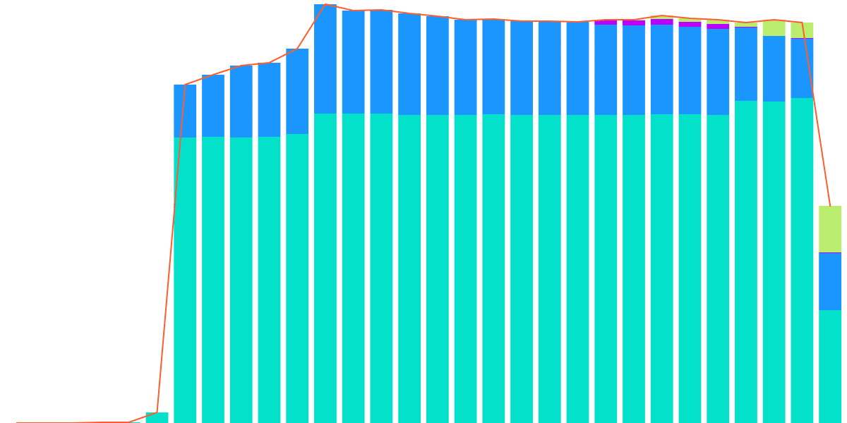 ◼️ MarginFi KPI Dashboard