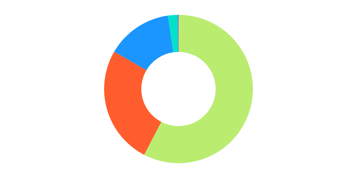 SUSHI: Analysis of Stablecoins & Blockchains