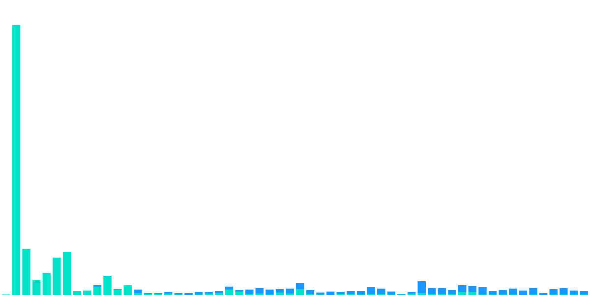 ABC Staking