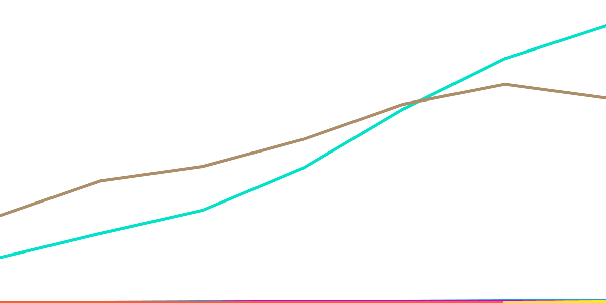 Middle East Energy Market