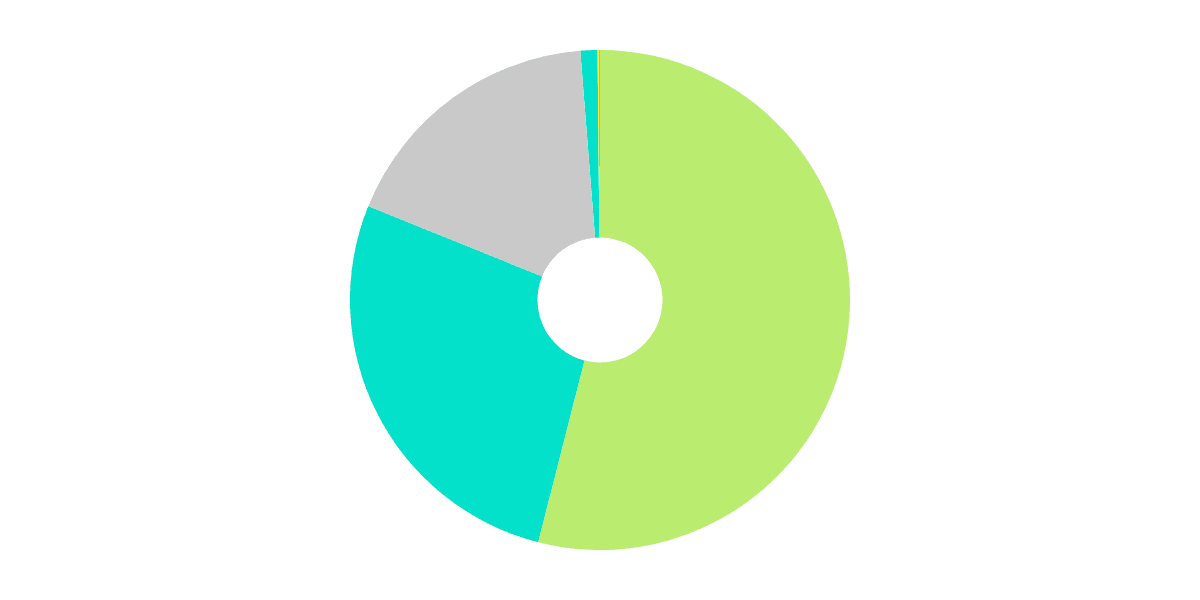 Sushiswap - 3. Chain Dominance