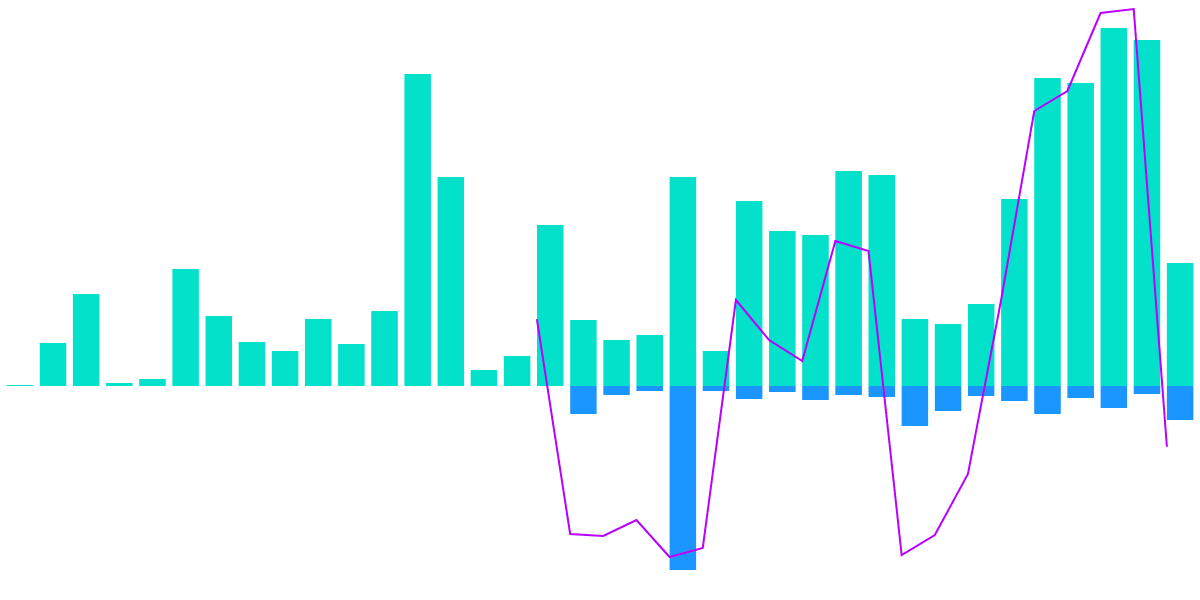 The Growth of Vela Exchange