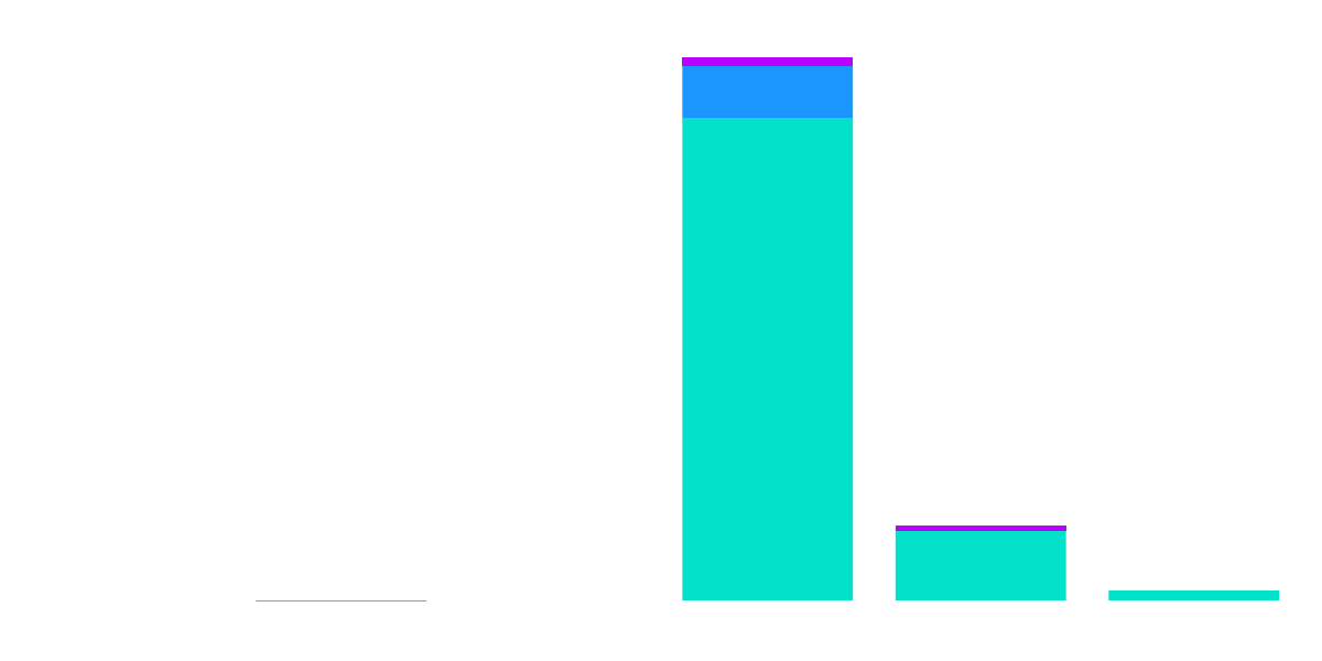 USDC Dip: Loan Repayment Discounts